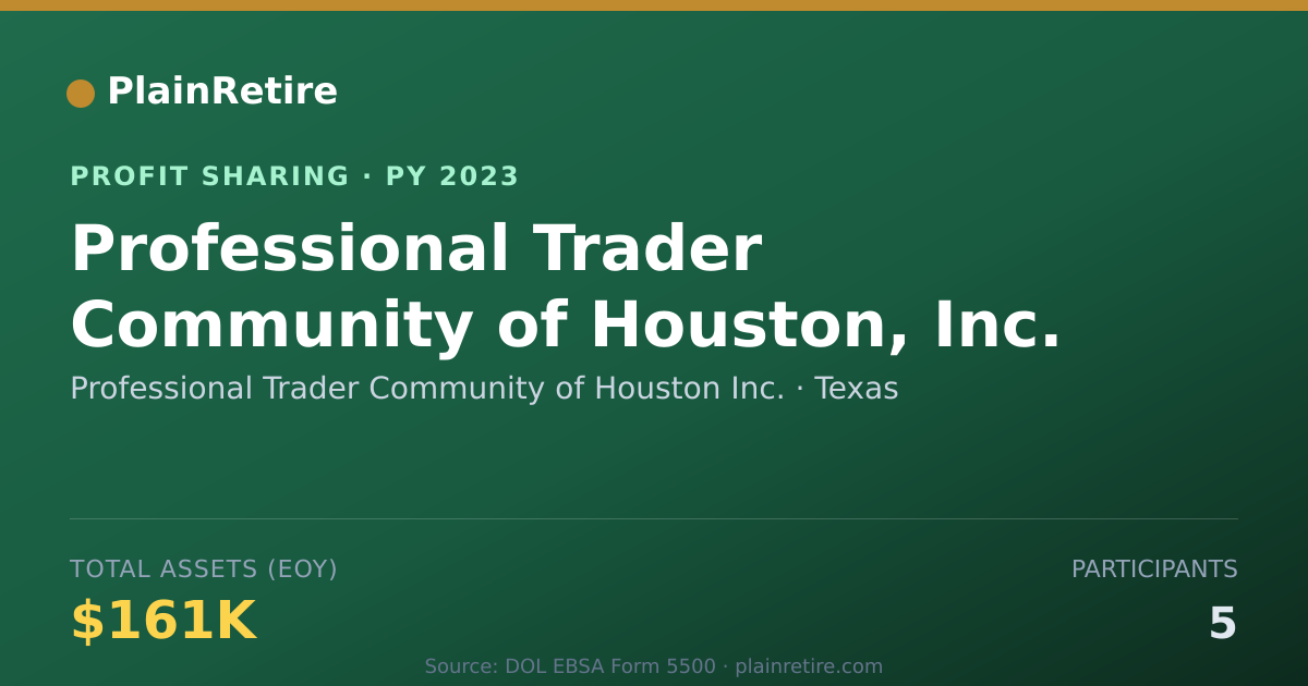 Shareable card for Professional Trader Community of Profit Sharing Plan (2023)