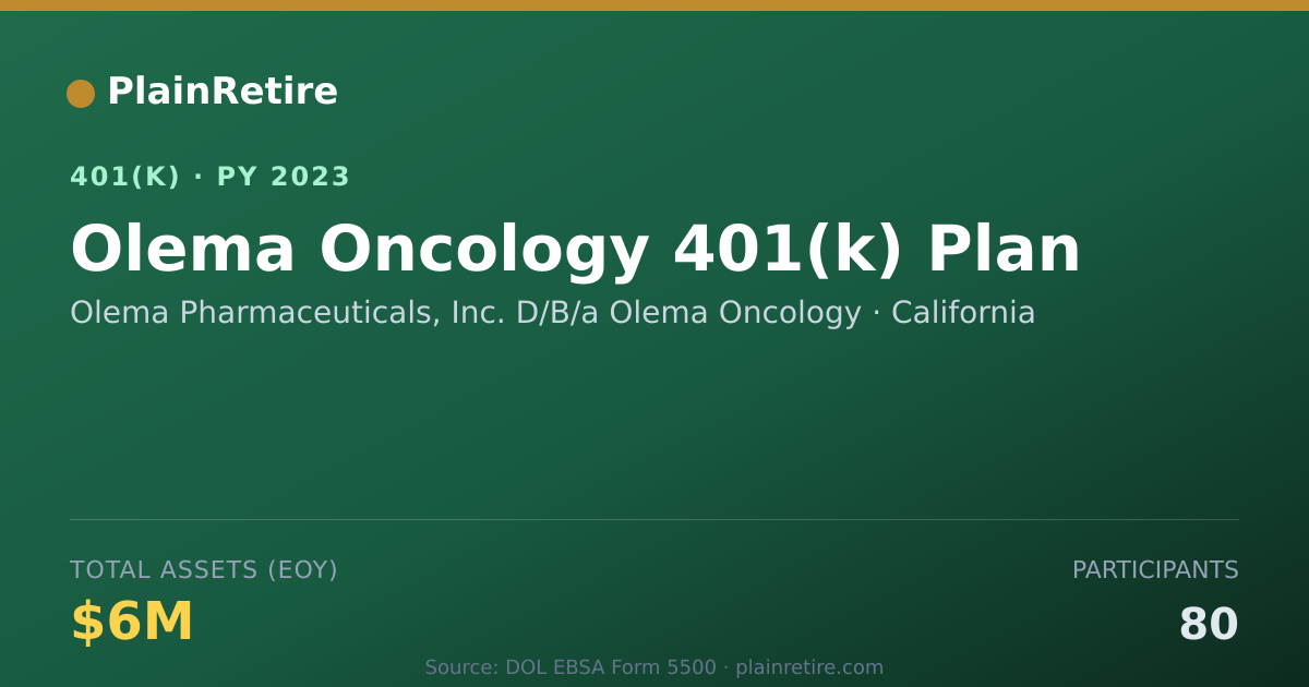 Shareable card for Olema Pharmaceuticals, Inc. D/B/a Olema O 401(k) Plan (2023)