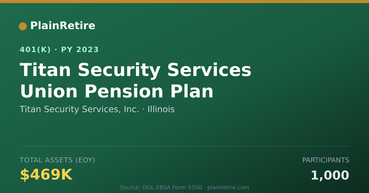 Shareable card for Titan Security Services, Inc. 401(k) Plan (2023)