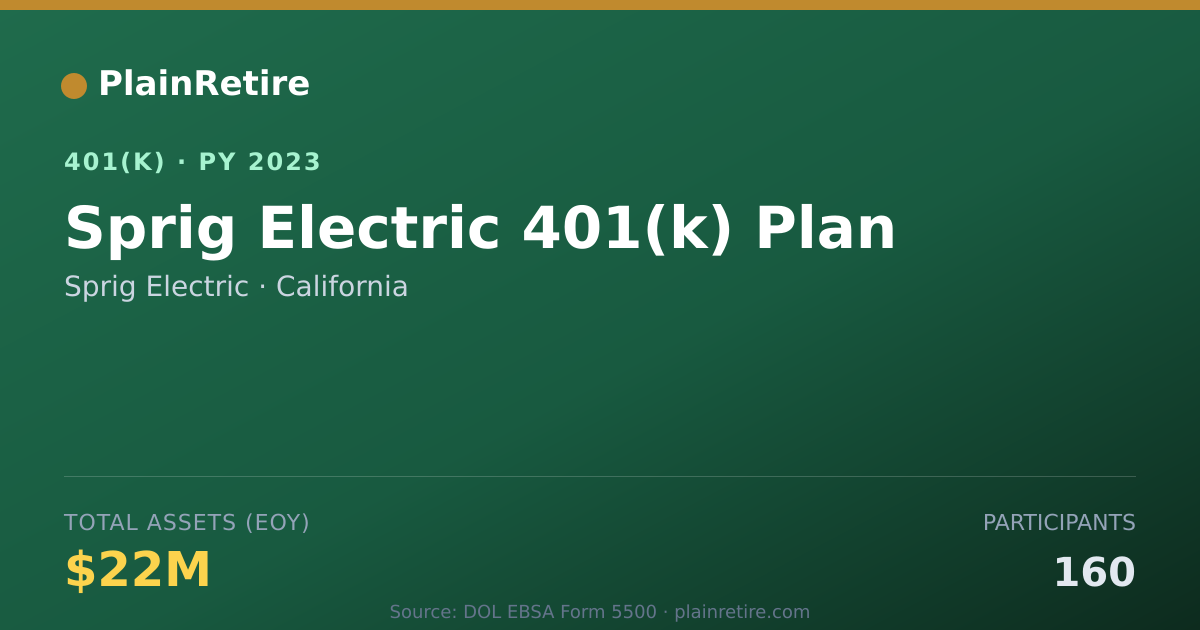 Shareable card for Sprig Electric 401(k) Plan (2023)