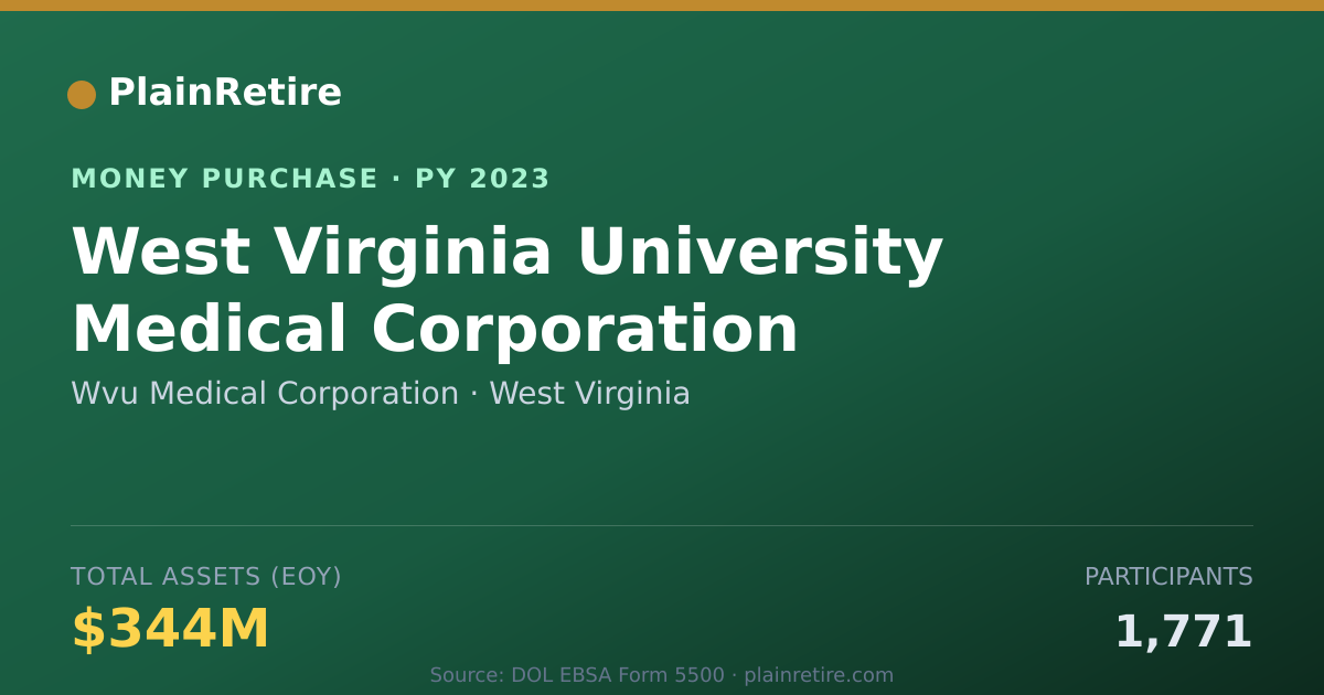 Shareable card for Wvu Medical Corporation Money Purchase Plan (2023)