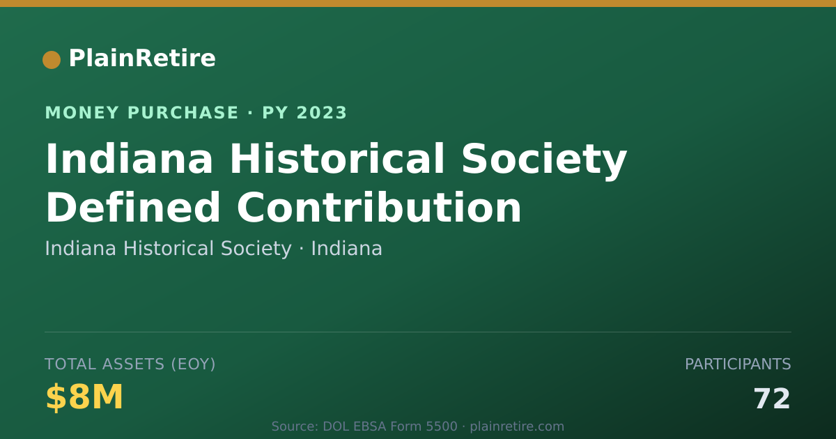 Shareable card for Indiana Historical Society Money Purchase Plan (2023)