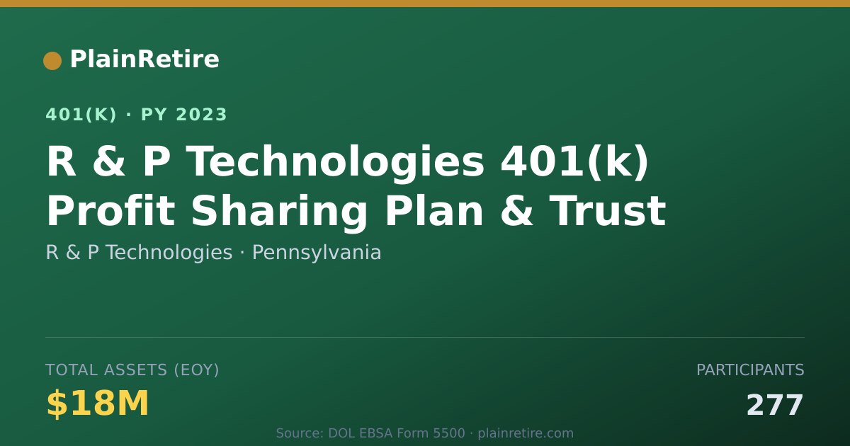 Shareable card for R & P Technologies 401(k) Plan (2023)