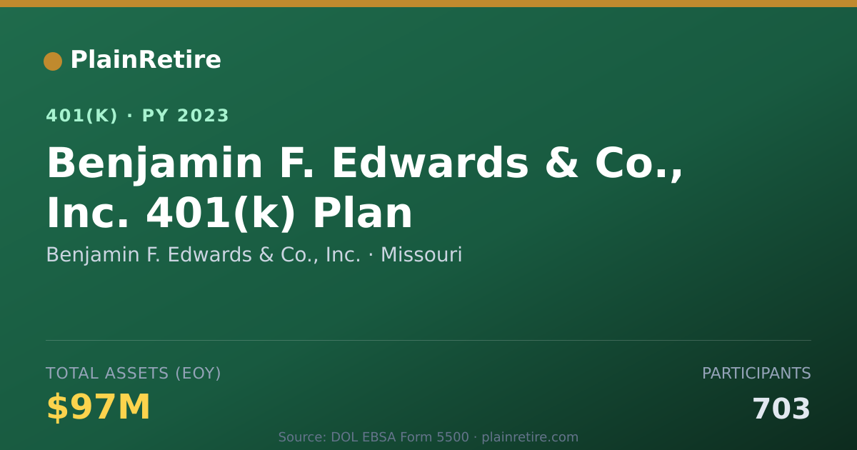 Shareable card for Benjamin F. Edwards & Co., Inc. 401(k) Plan (2023)