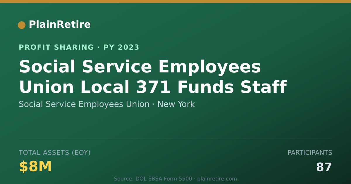 Shareable card for Social Service Employees Union Profit Sharing Plan (2023)