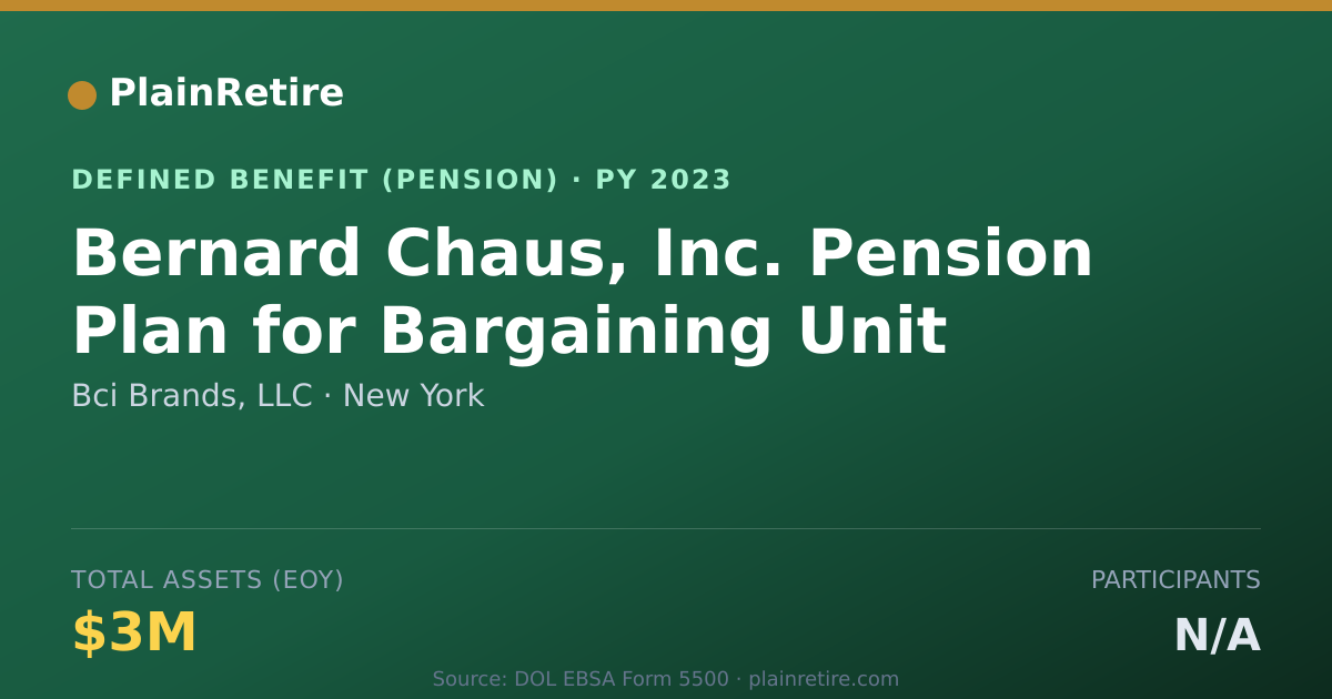 Shareable card for Bci Brands, LLC Pension Plan (2023)