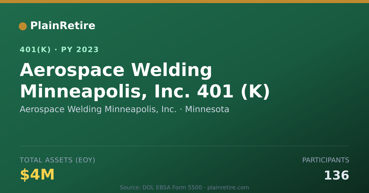 Shareable card for Aerospace Welding Minneapolis, Inc. 401(k) Plan (2023)