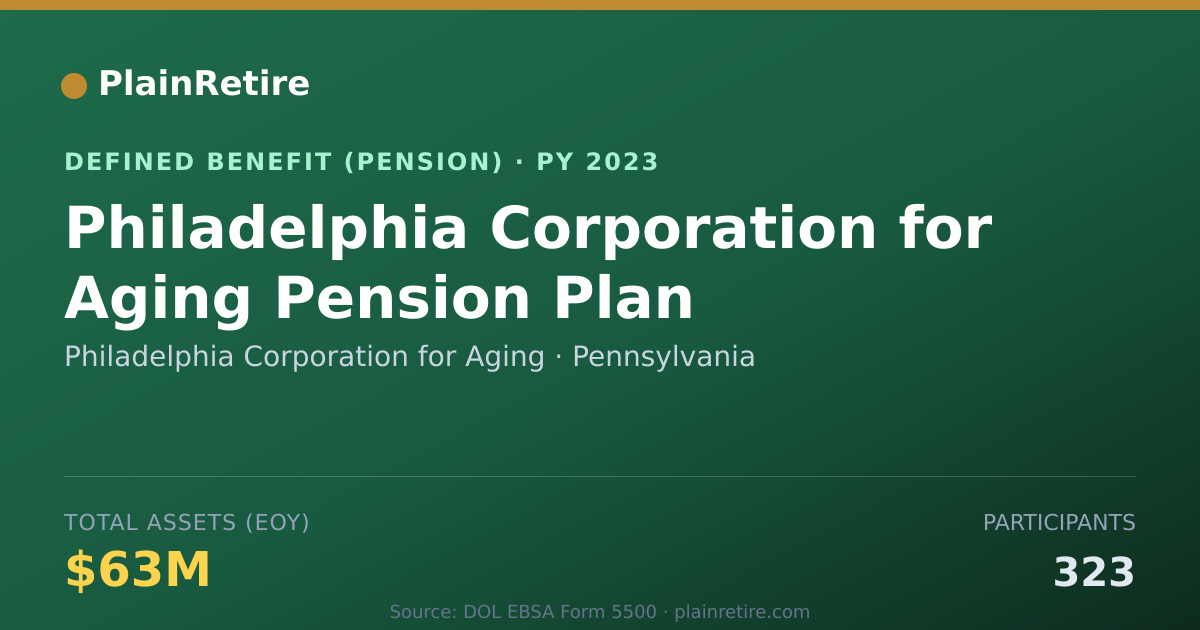 Shareable card for Philadelphia Corporation for Aging Pension Plan (2023)