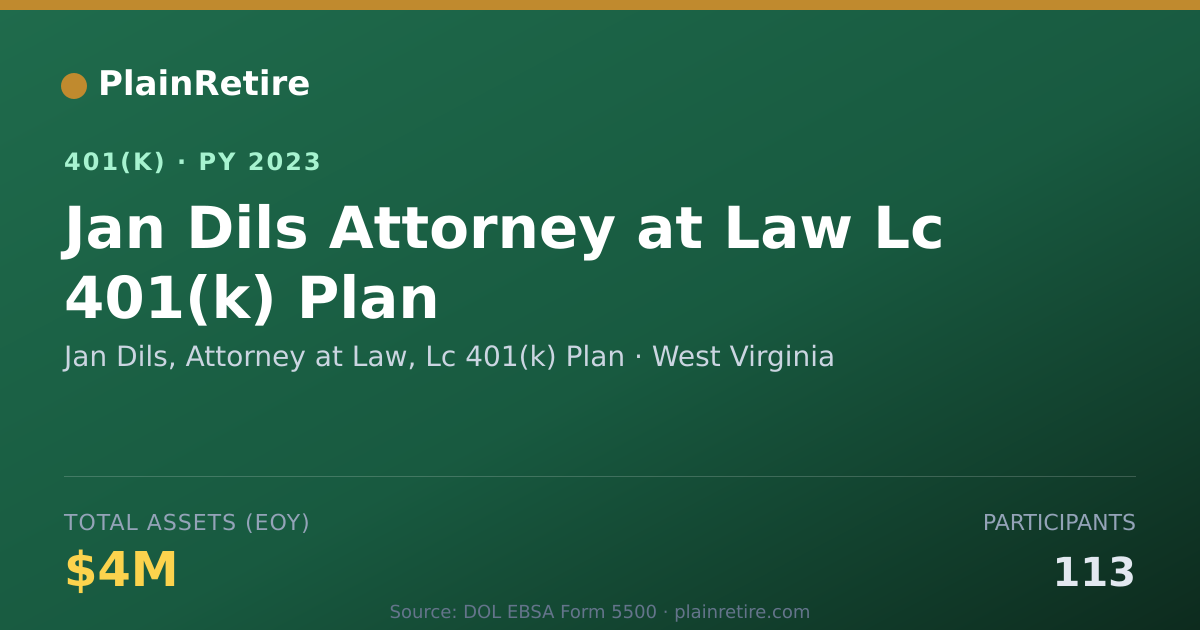Shareable card for Jan Dils, Attorney at Law, Lc 401(k) Plan 401(k) Plan (2023)