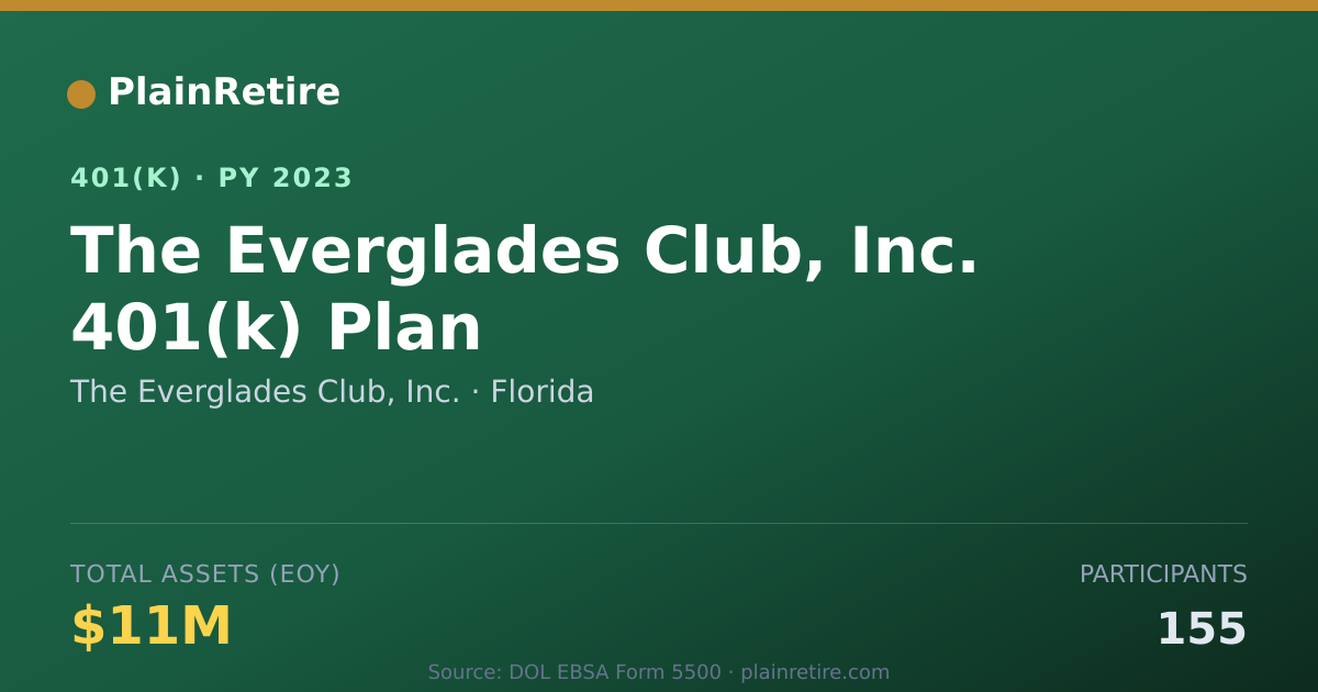 Shareable card for The Everglades Club, Inc. 401(k) Plan (2023)