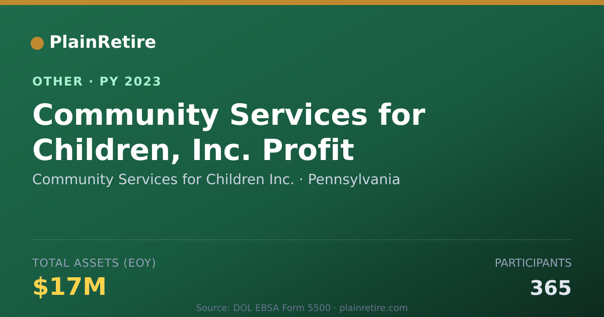 Shareable card for Community Services for Children Inc. Retirement Plan (2023)