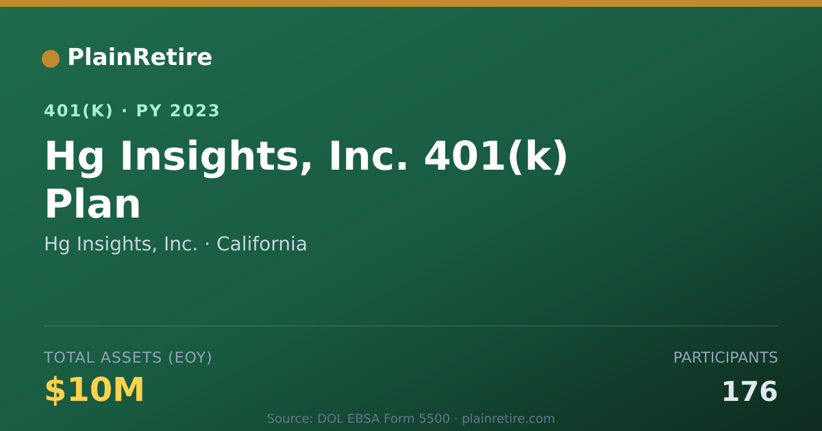 Shareable card for Hg Insights, Inc. 401(k) Plan (2023)