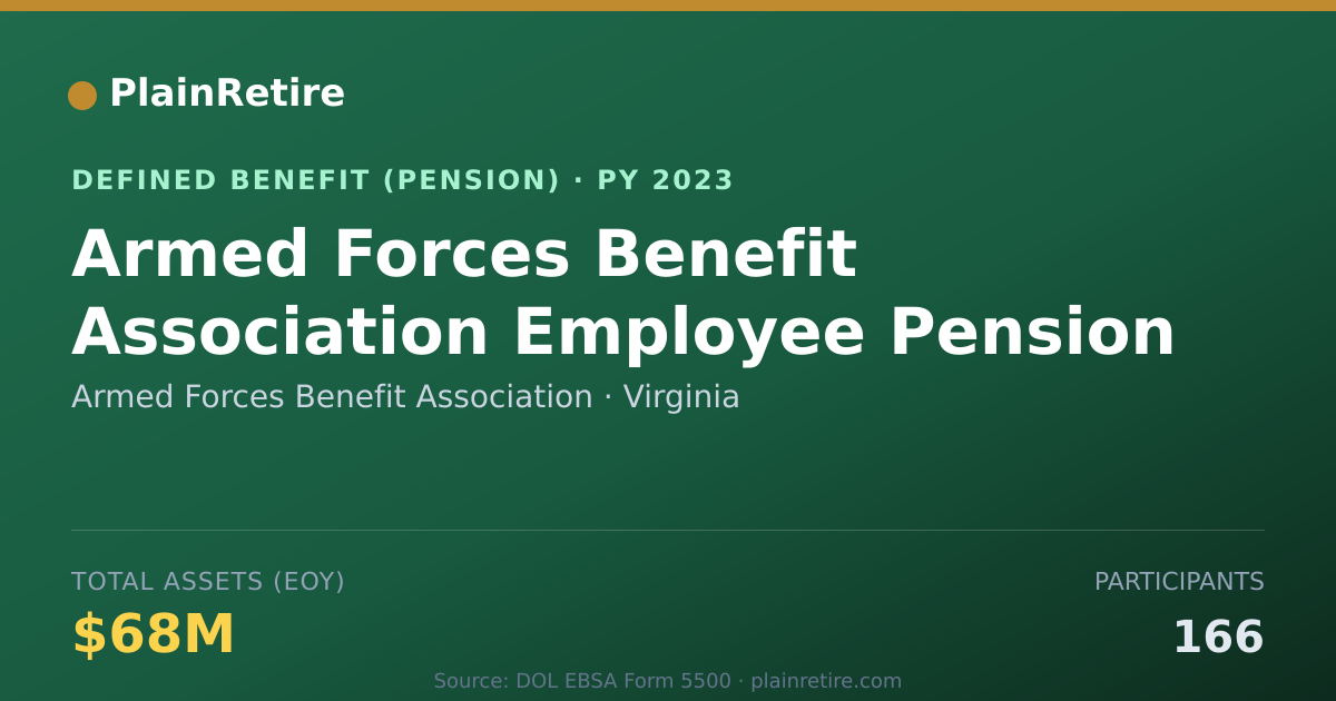 Shareable card for Armed Forces Benefit Association Pension Plan (2023)