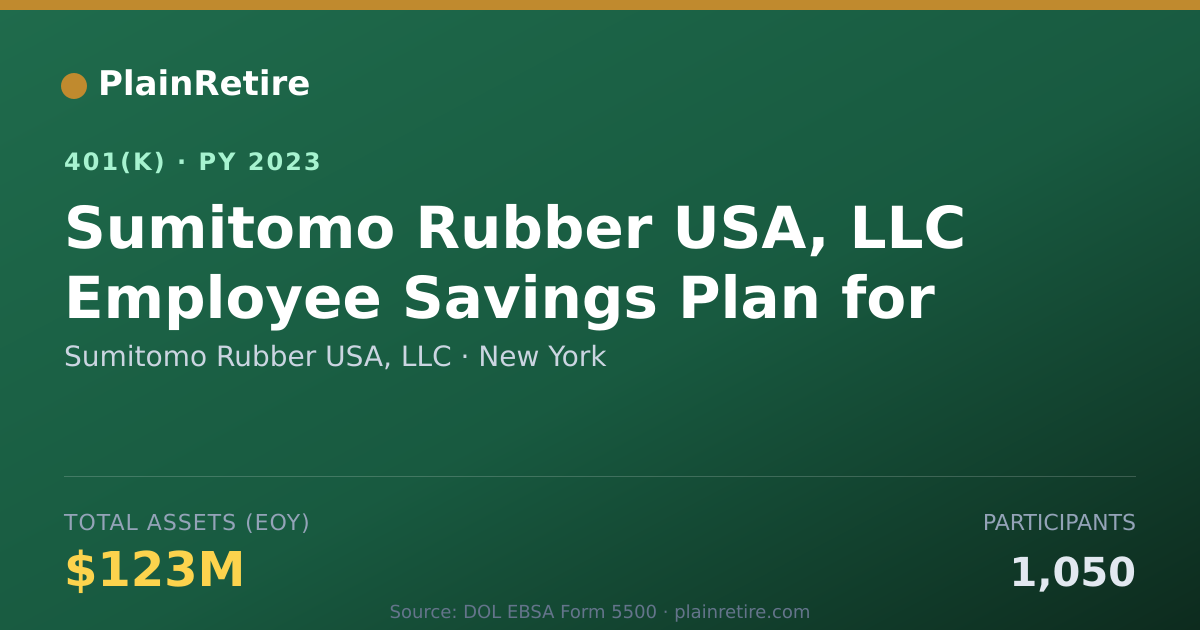 Shareable card for Sumitomo Rubber USA, LLC 401(k) Plan (2023)