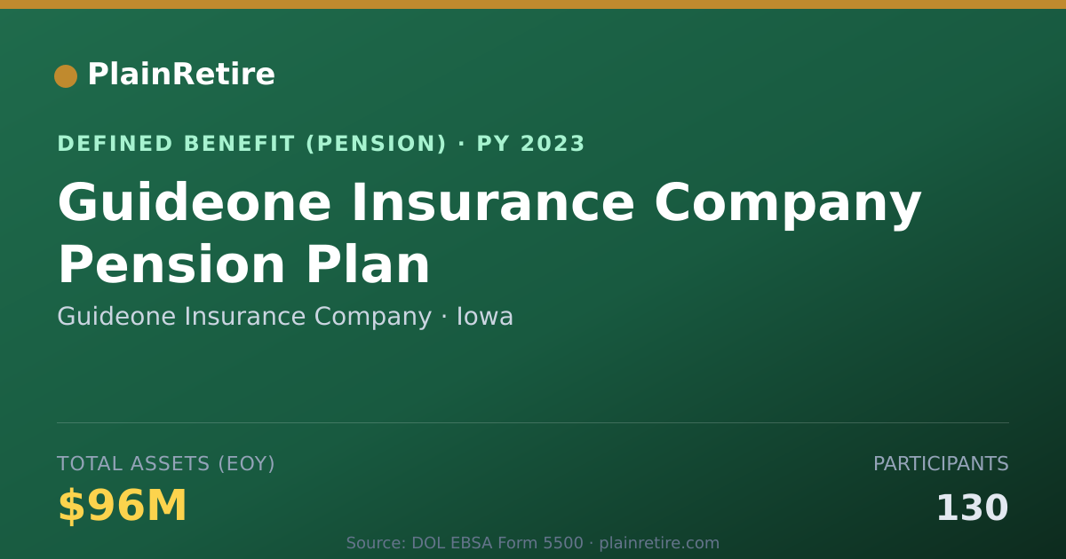 Shareable card for Guideone Insurance Company Pension Plan (2023)