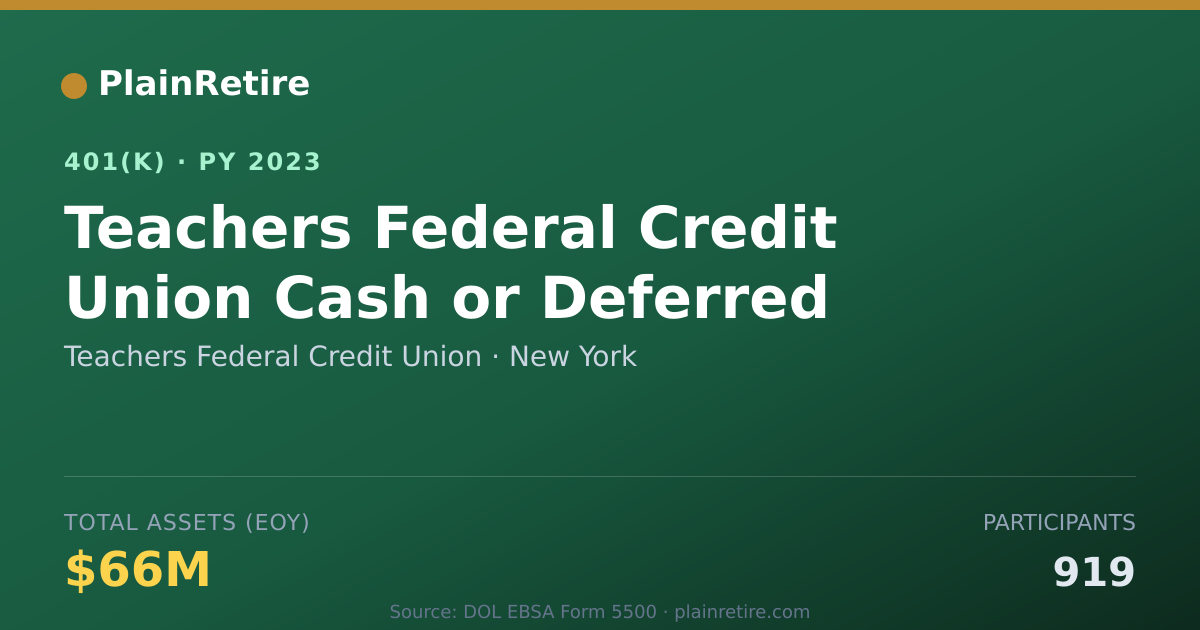 Shareable card for Teachers Federal Credit Union 401(k) Plan (2023)