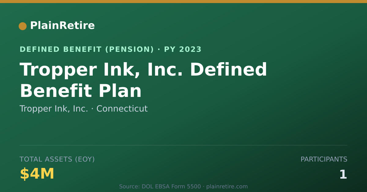 Shareable card for Tropper Ink, Inc. Pension Plan (2023)