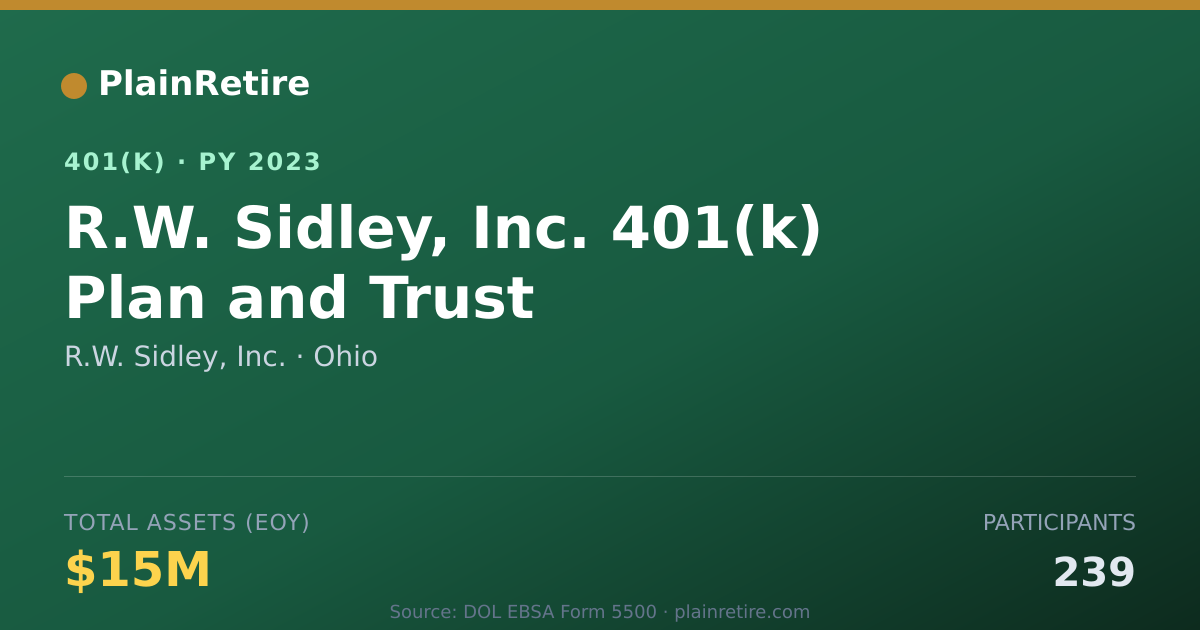 Shareable card for R.W. Sidley, Inc. 401(k) Plan (2023)