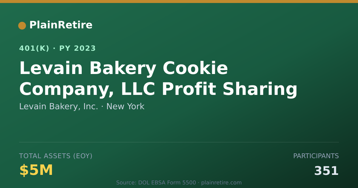 Shareable card for Levain Bakery, Inc. 401(k) Plan (2023)