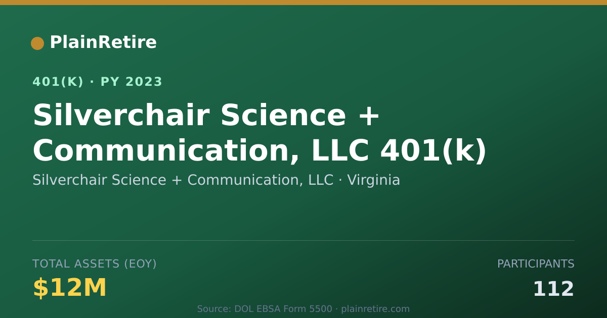 Shareable card for Silverchair Science + Communication, LLC 401(k) Plan (2023)