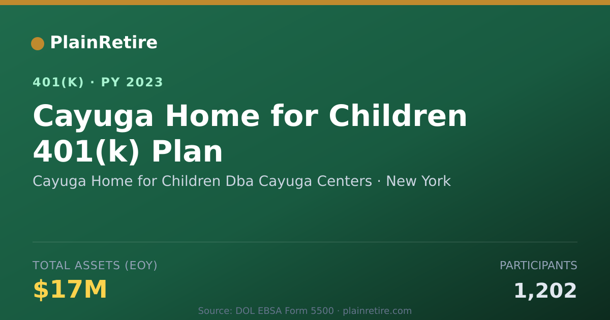 Shareable card for Cayuga Home for Children Dba Cayuga Cente 401(k) Plan (2023)