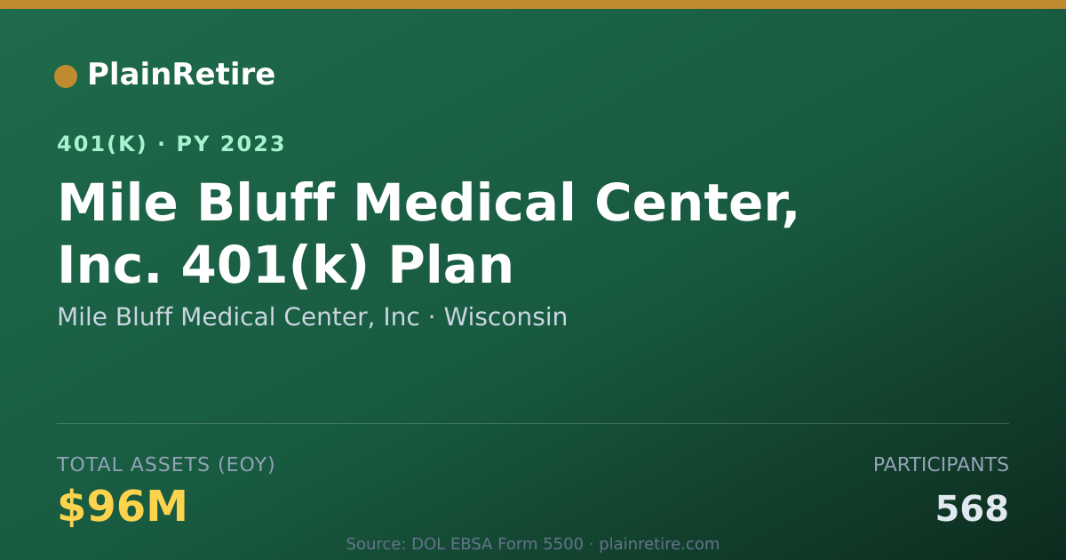 Shareable card for Mile Bluff Medical Center, Inc 401(k) Plan (2023)