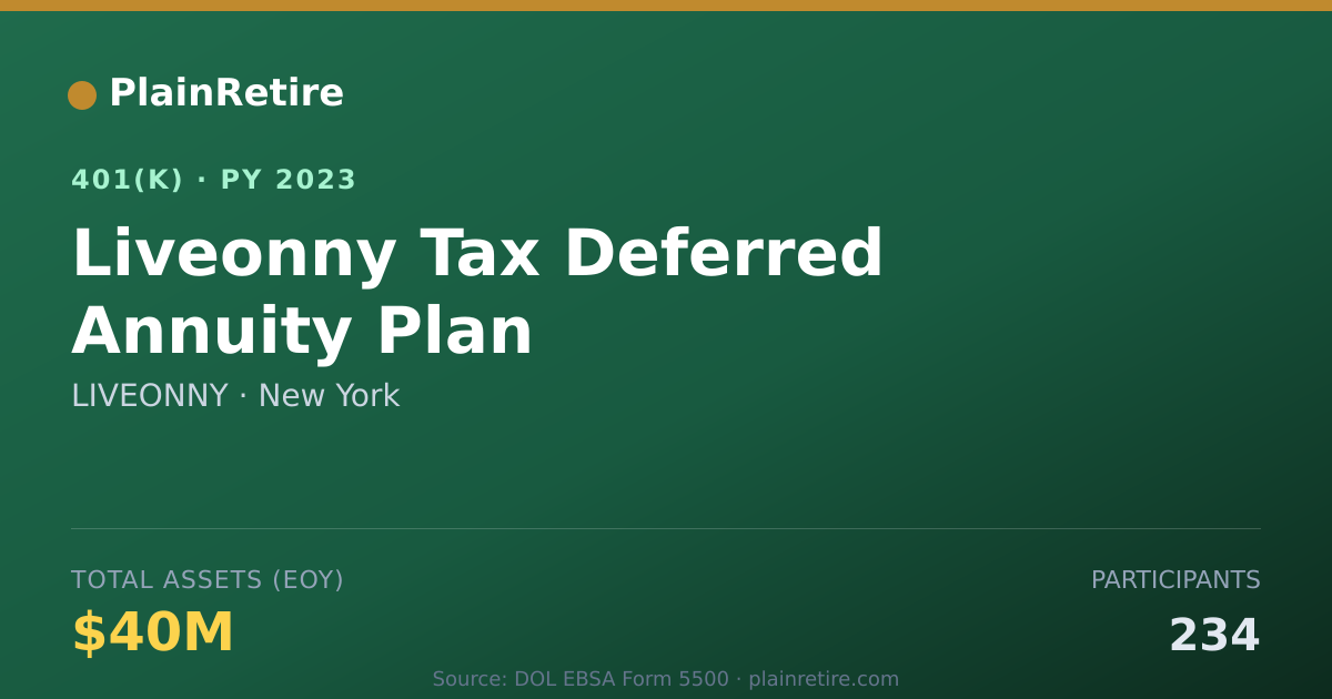 Shareable card for LIVEONNY 401(k) Plan (2023)