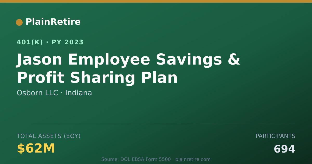 Shareable card for Osborn LLC 401(k) Plan (2023)