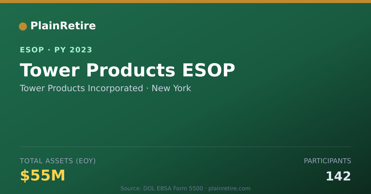 Shareable card for Tower Products Incorporated ESOP (2023)