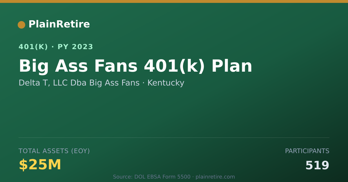 Shareable card for Delta T, LLC Dba Big Ass Fans 401(k) Plan (2023)