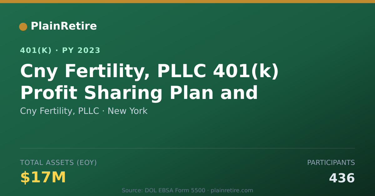 Shareable card for Cny Fertility, PLLC 401(k) Plan (2023)