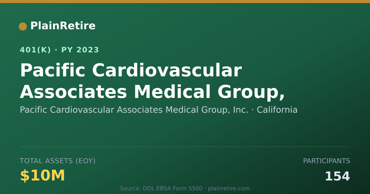 Shareable card for Pacific Cardiovascular Associates Medical 401(k) Plan (2023)
