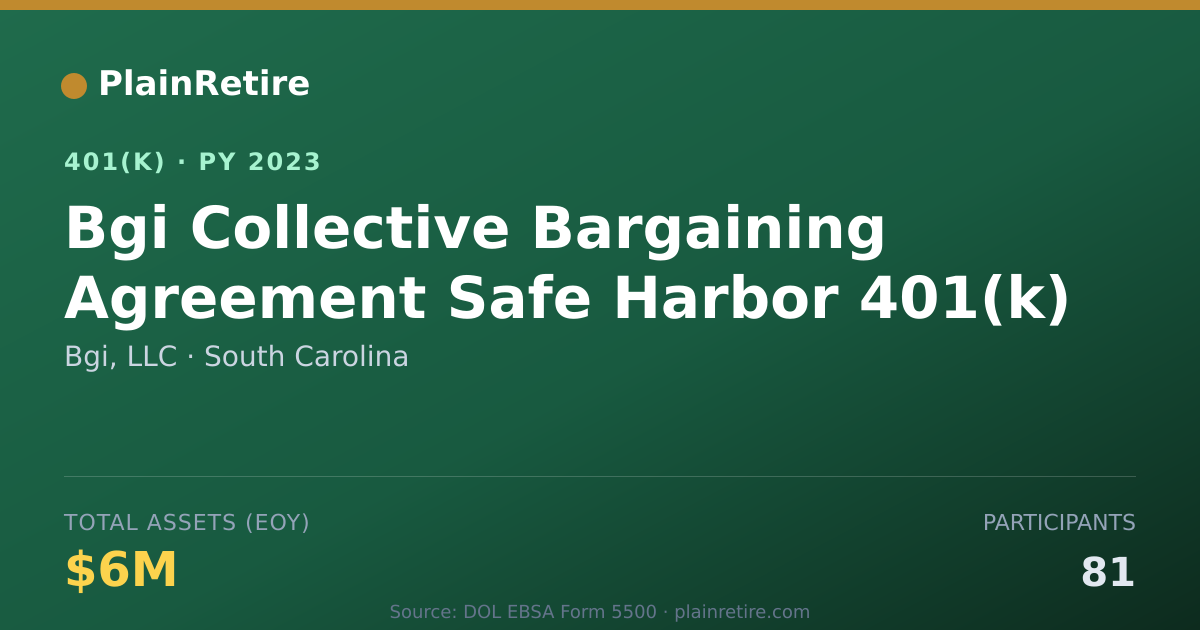 Shareable card for Bgi, LLC 401(k) Plan (2023)