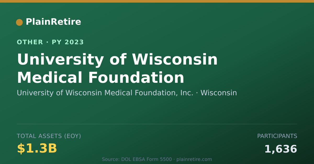 Shareable card for University of Wisconsin Medical Found Retirement Plan (2023)