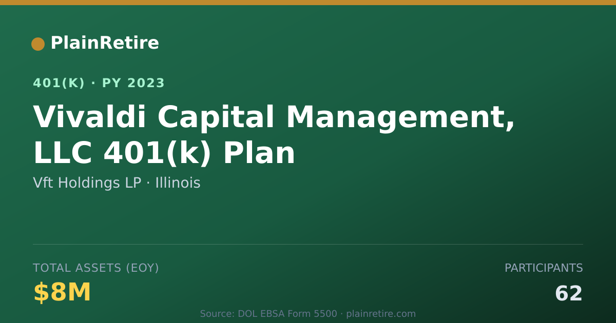 Shareable card for Vft Holdings LP 401(k) Plan (2023)