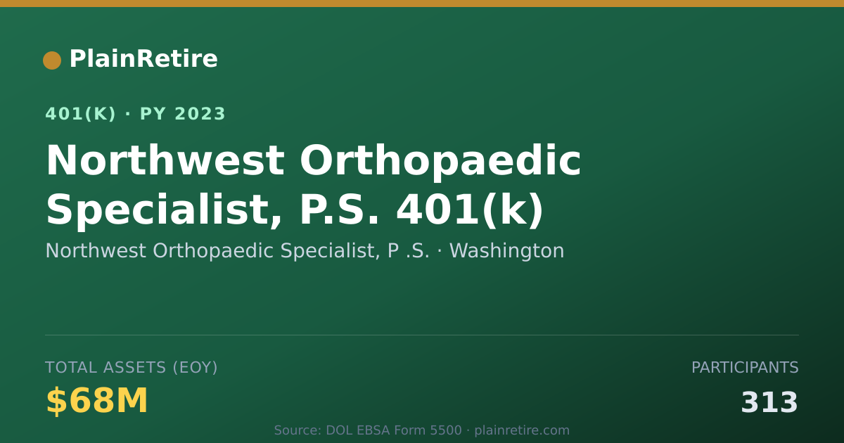 Shareable card for Northwest Orthopaedic Specialist, P .S. 401(k) Plan (2023)