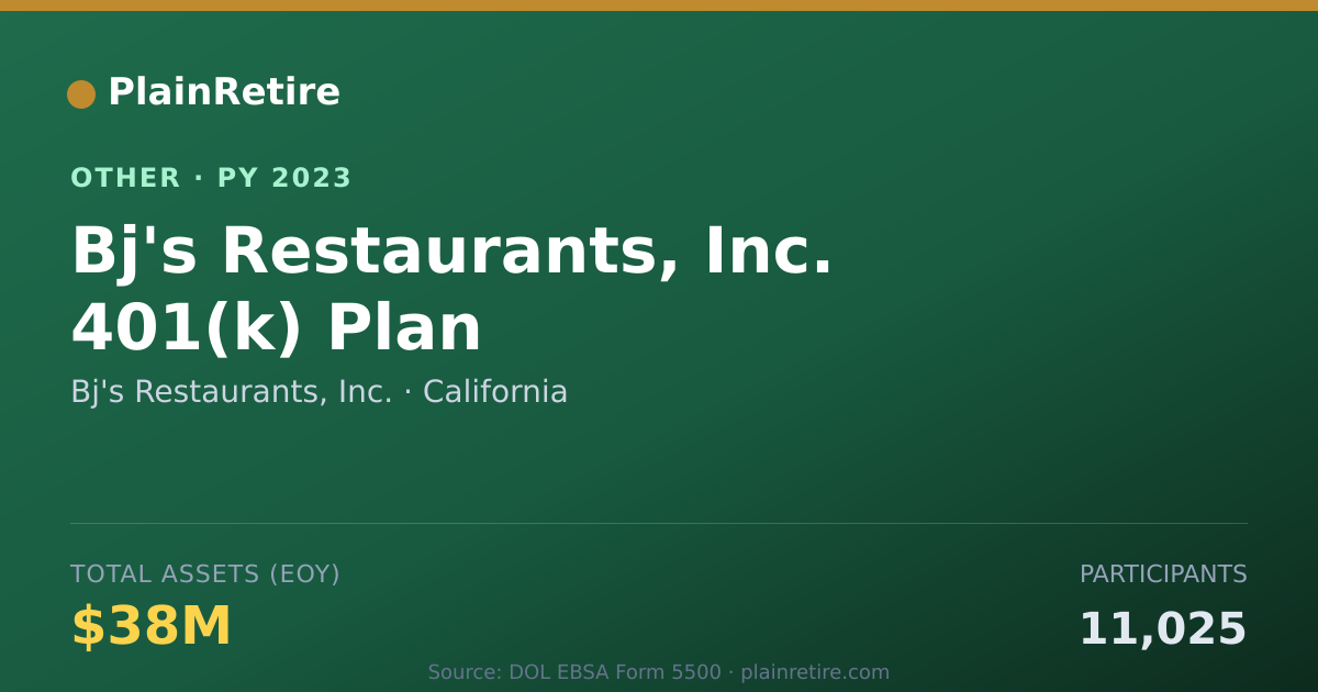 Shareable card for Bj's Restaurants, Inc. Retirement Plan (2023)
