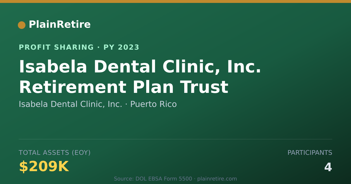 Shareable card for Isabela Dental Clinic, Inc. Profit Sharing Plan (2023)