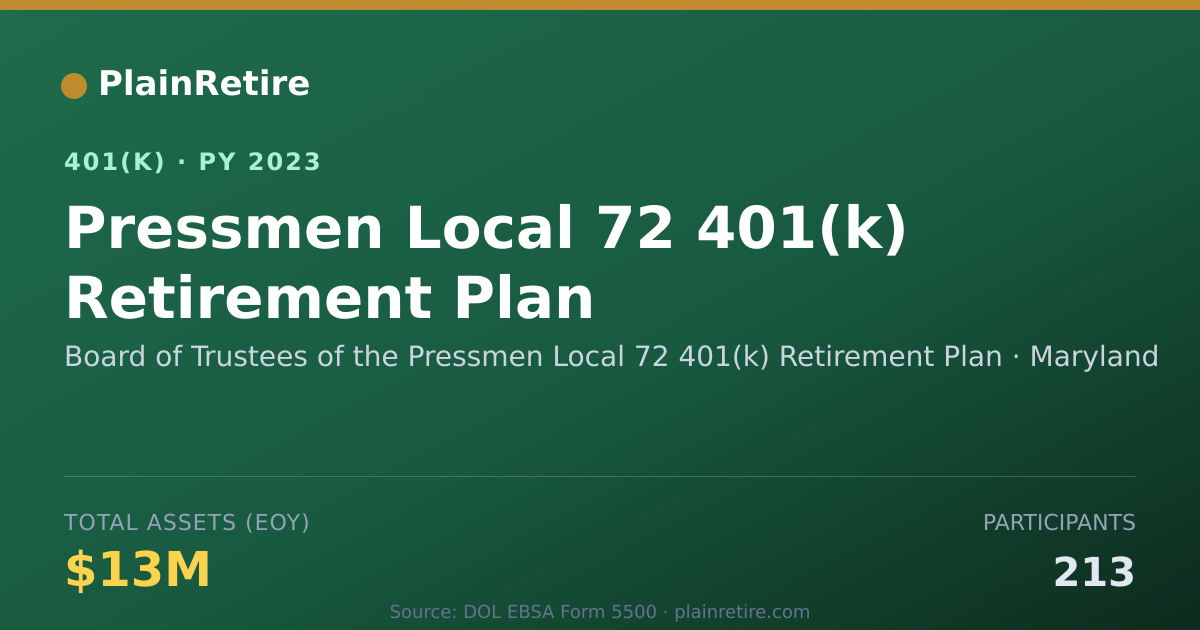 Shareable card for Board of Trustees of the Pressmen Local 7 401(k) Plan (2023)
