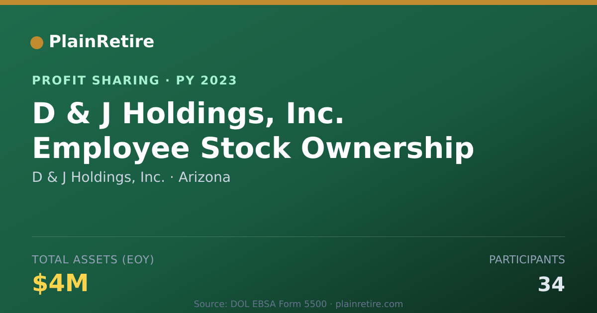 Shareable card for D & J Holdings, Inc. Profit Sharing Plan (2023)