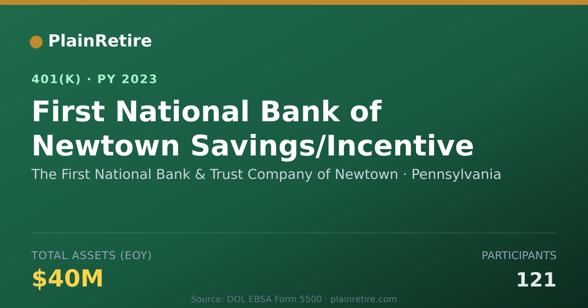 Shareable card for The First National Bank & Trust Company o 401(k) Plan (2023)