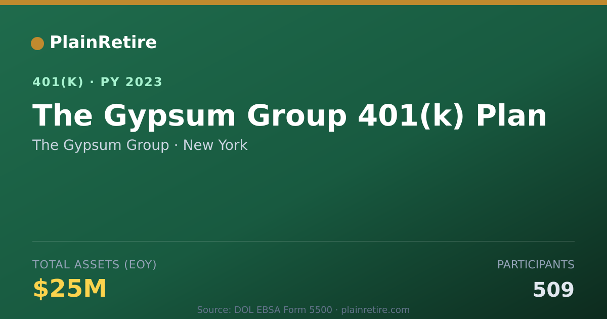 Shareable card for The Gypsum Group 401(k) Plan (2023)