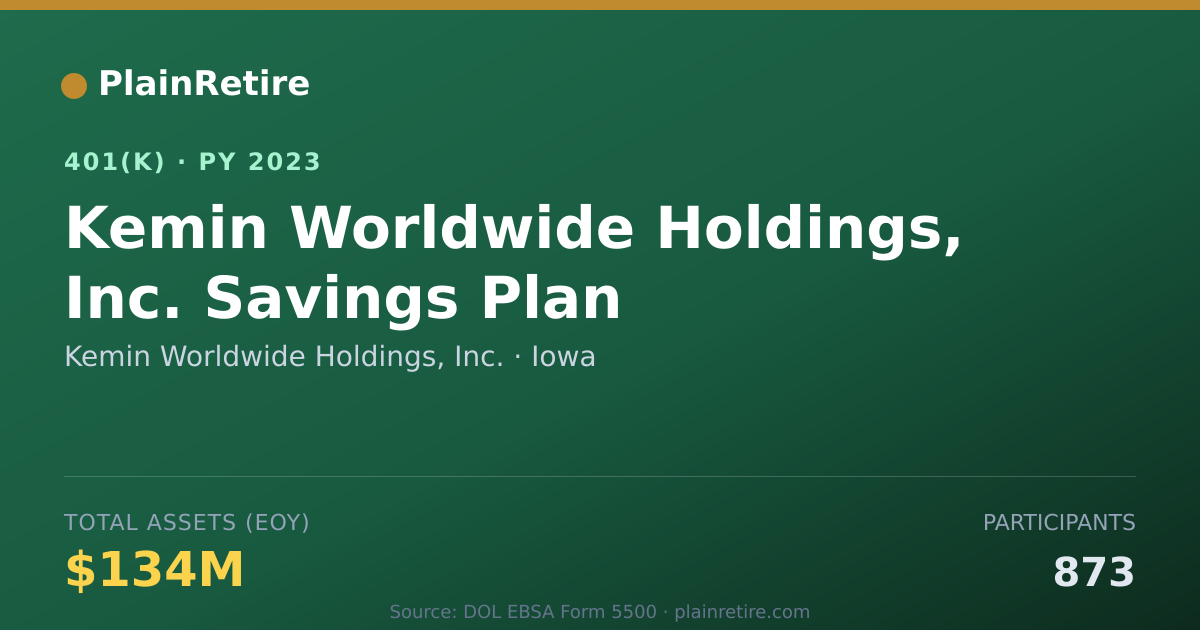 Shareable card for Kemin Worldwide Holdings, Inc. 401(k) Plan (2023)