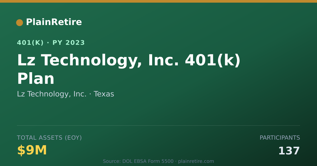 Shareable card for Lz Technology, Inc. 401(k) Plan (2023)