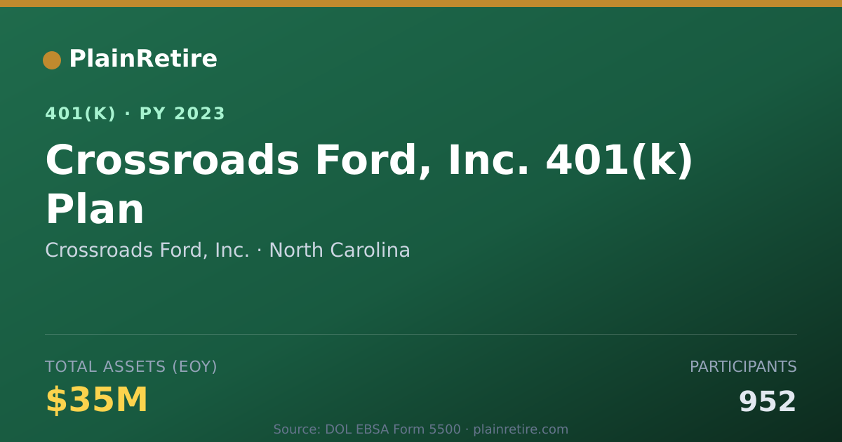 Shareable card for Crossroads Ford, Inc. 401(k) Plan (2023)