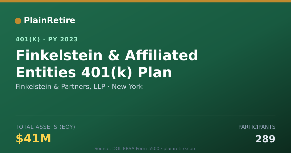 Shareable card for Finkelstein & Partners, LLP 401(k) Plan (2023)