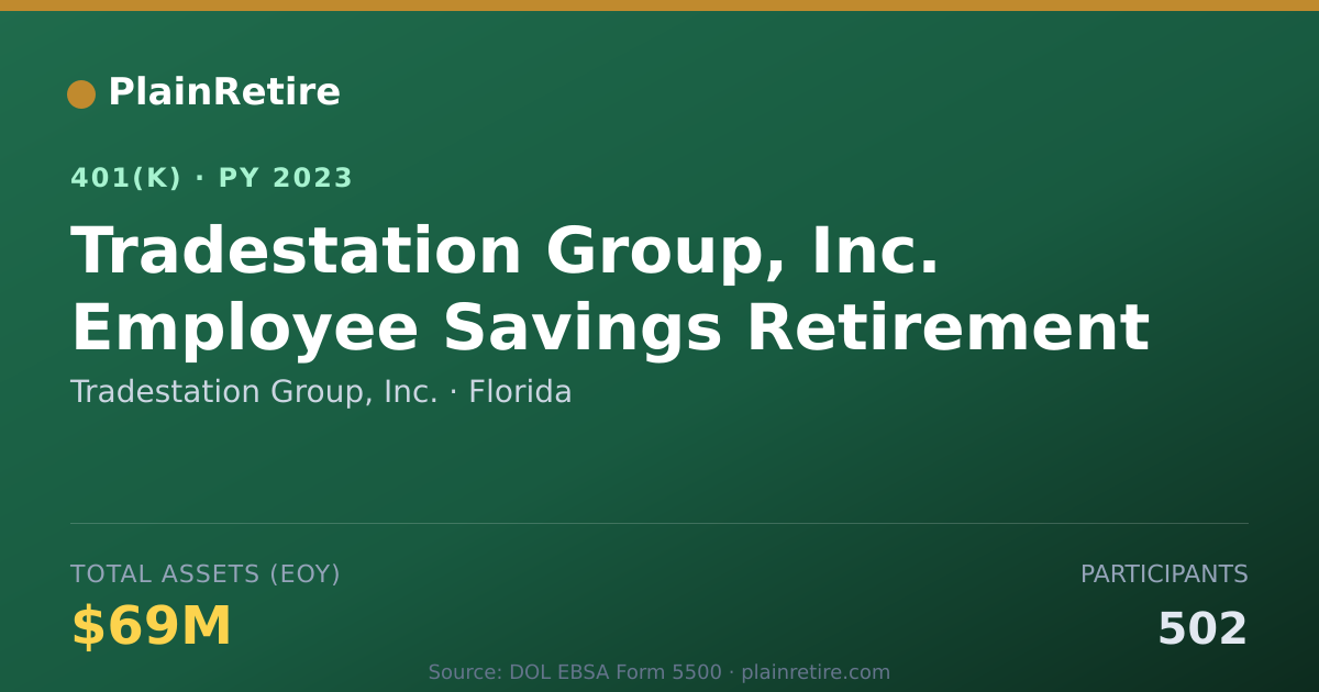 Shareable card for Tradestation Group, Inc. 401(k) Plan (2023)