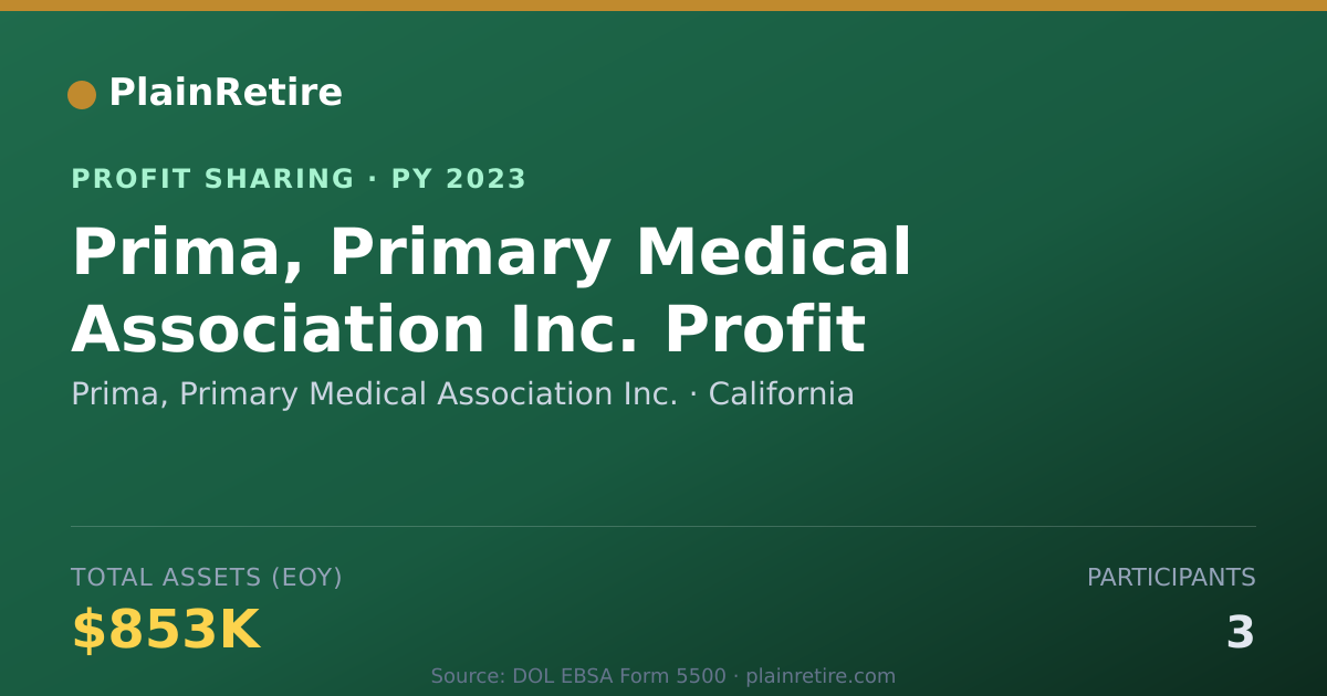 Shareable card for Prima, Primary Medical Associatio Profit Sharing Plan (2023)