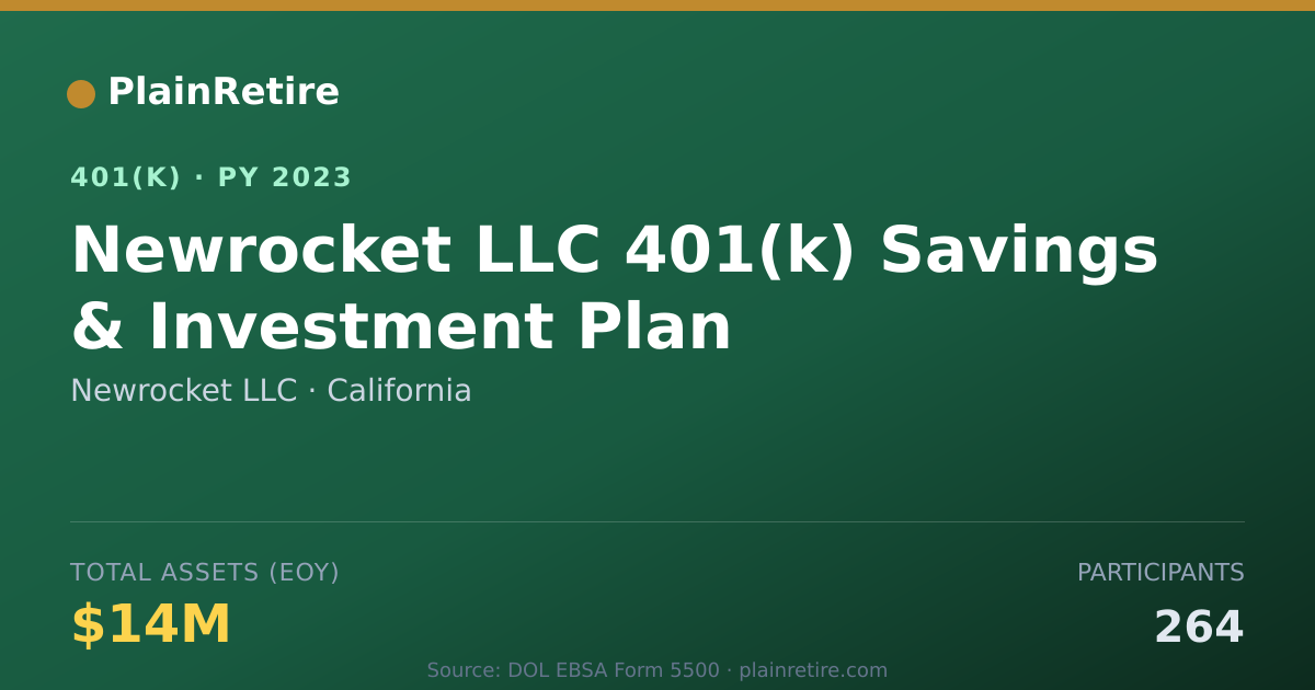 Shareable card for Newrocket LLC 401(k) Plan (2023)
