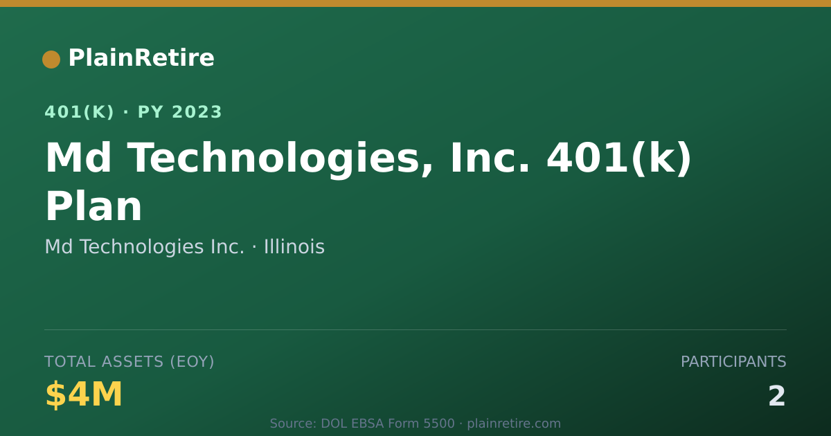Shareable card for Md Technologies Inc. 401(k) Plan (2023)